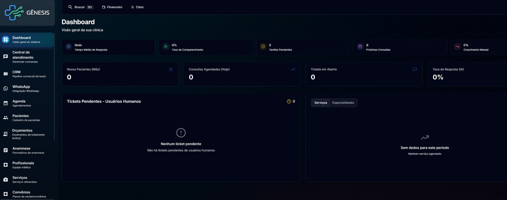 Dashboard do software Gênesis com menu lateral completo, indicadores de atendimento, agenda e desempenho da clínica